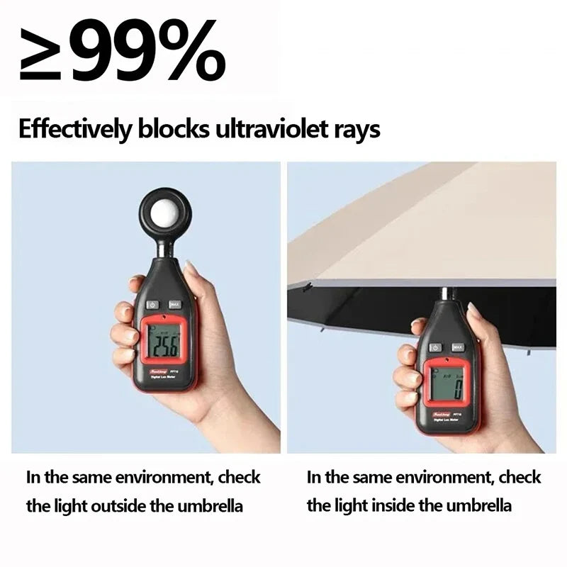 Windproof Reflective Auto Folding UV Umbrella | Compact Parasol