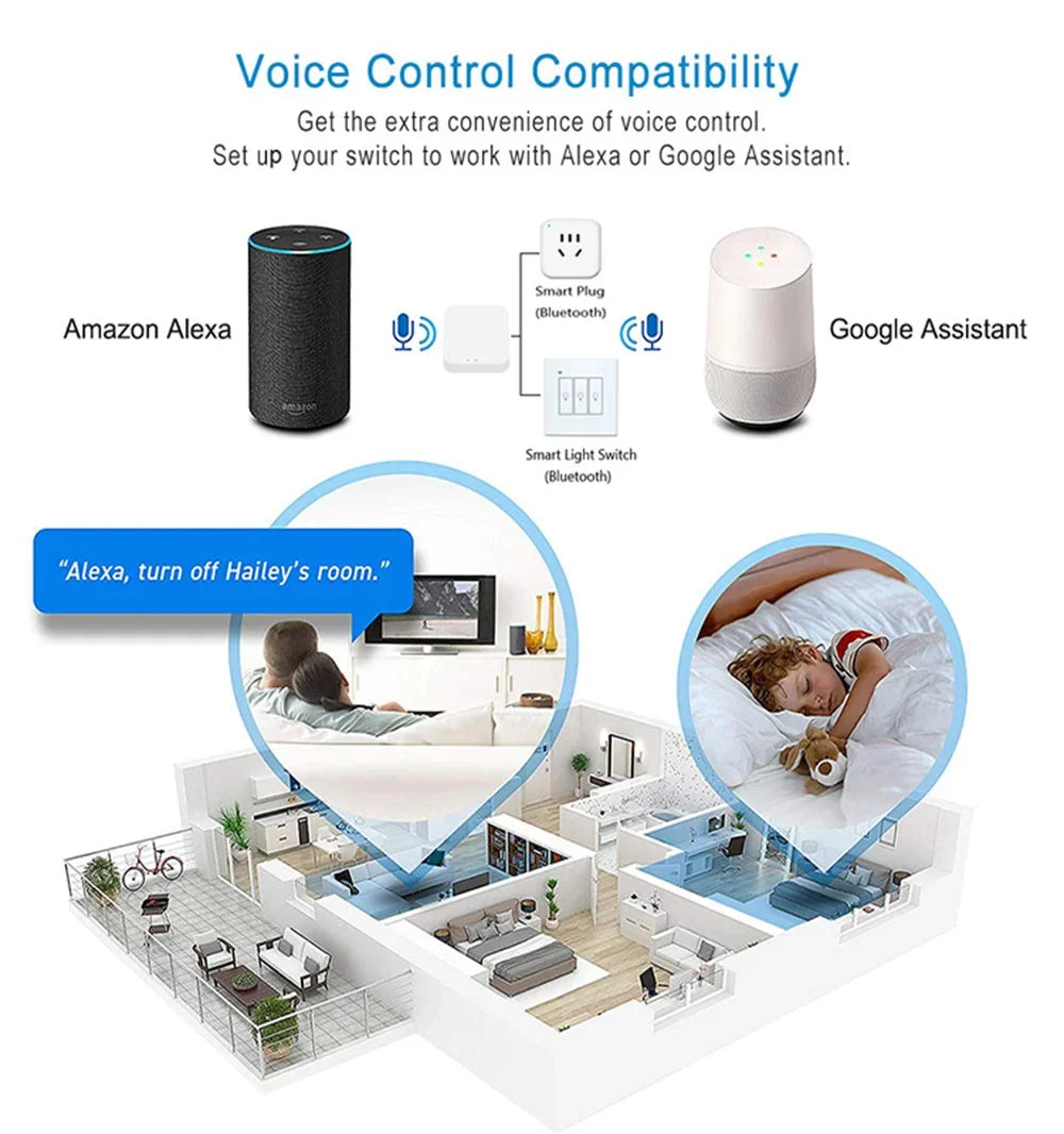 Tuya Multi-mode Gateway Hub Zigbee Wifi Bridge Bluetooth Mesh Smart