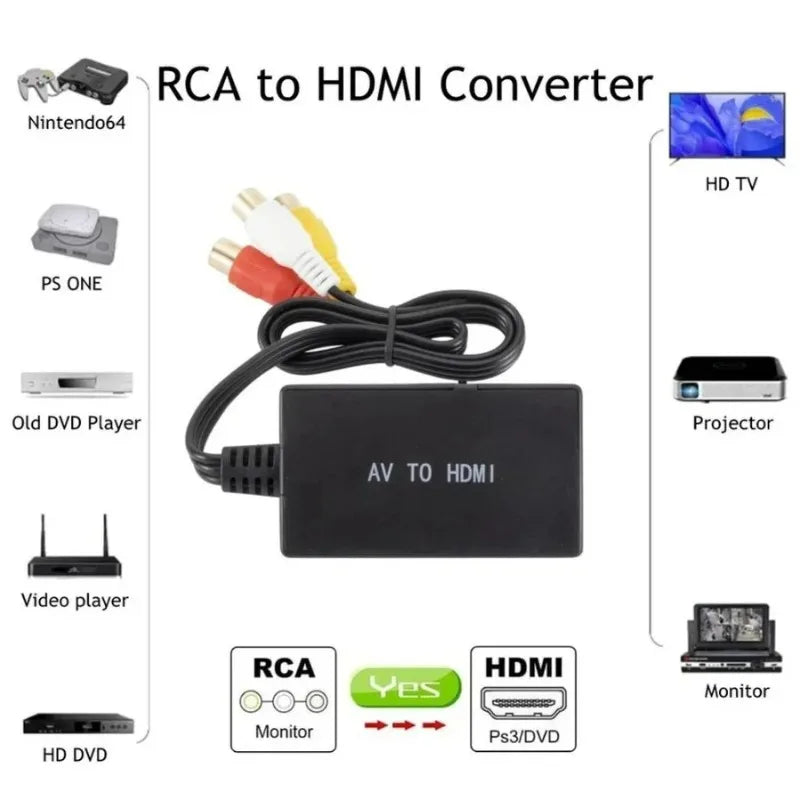 RCA to HDMI Converter – PS2 PS3 DVD 1080P 720P NTSC PAL