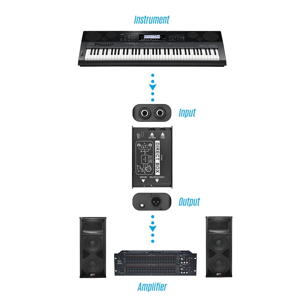 Professional Single Channel Passive DI-Box Direct Injection Audio Box