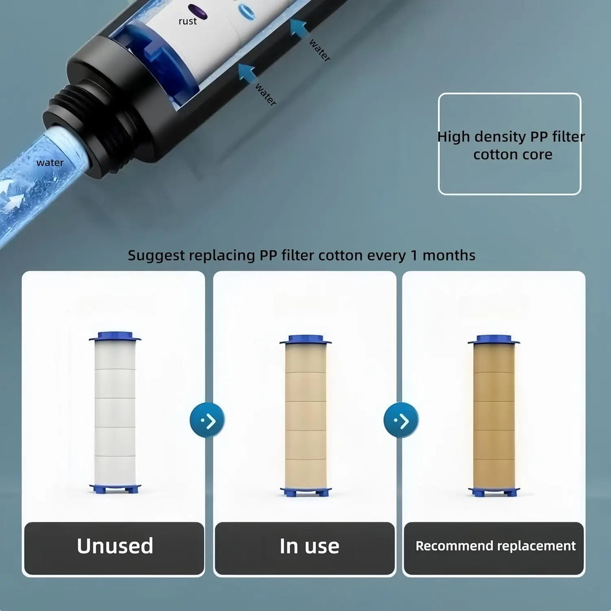 50-Pack Shower Head Filter Cartridges | PP Cotton Water Purifier