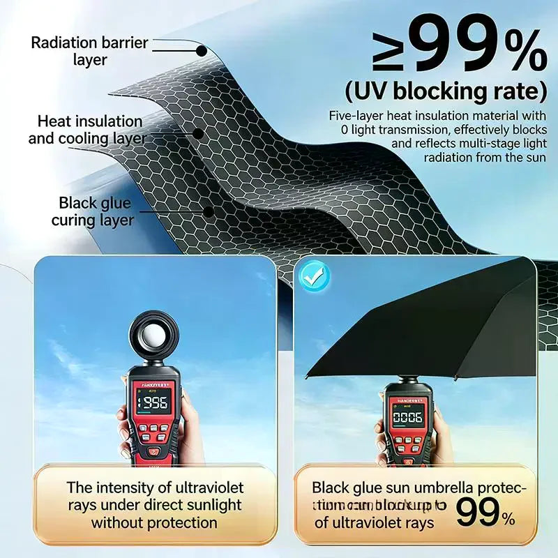 UPF 50+ Blackout Pocket Umbrella Double-layer Sun Protection Compact