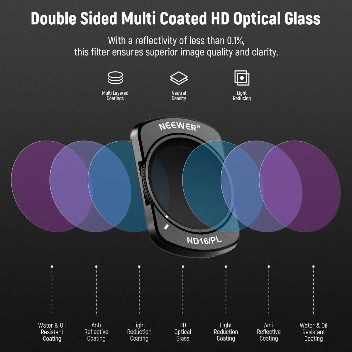 DJI Osmo Pocket 3 & 4 Filter Set – CPL ND Black Mist Wide