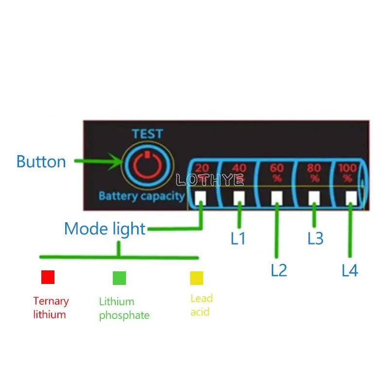 2S–8S Battery Level Indicator & Voltage Meter Module 5–30V