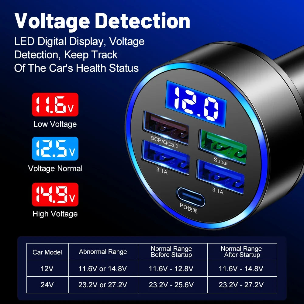 150W 5-Port Car Charger PD QC 3.0 Fast Charge Digital Display