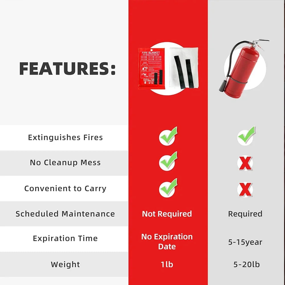 Emergency Fire Blanket – Flame Suppression Safety Cloth 1M x 1M