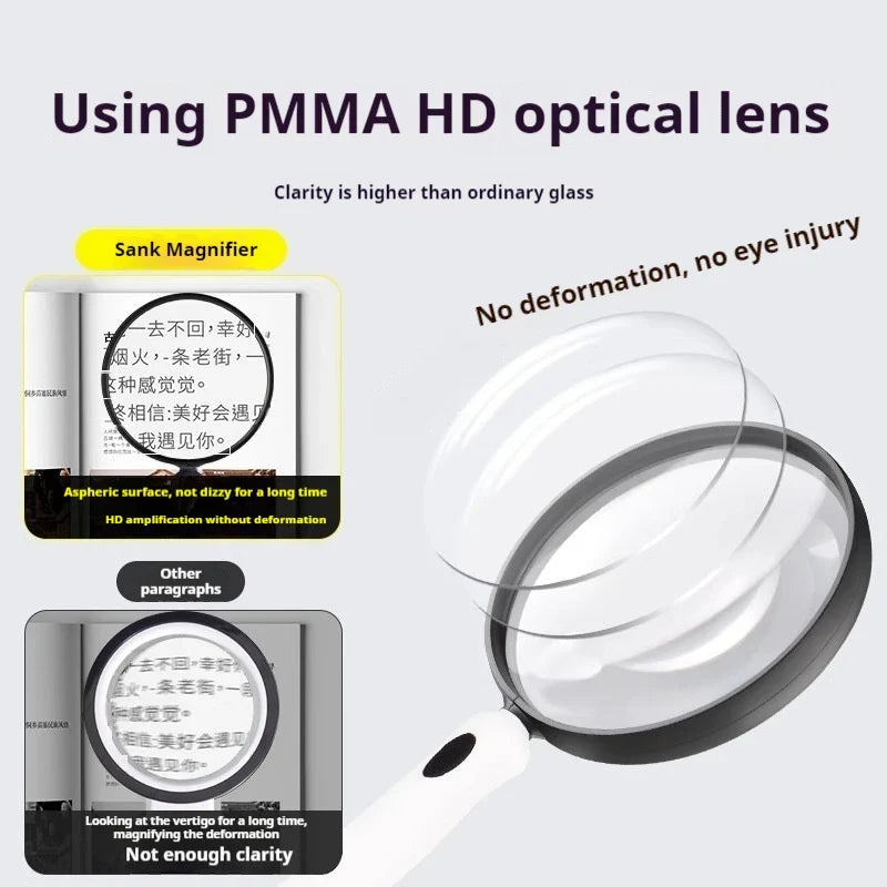 130mm PMMA Magnifying Glass with Soft Handle – HD Lens