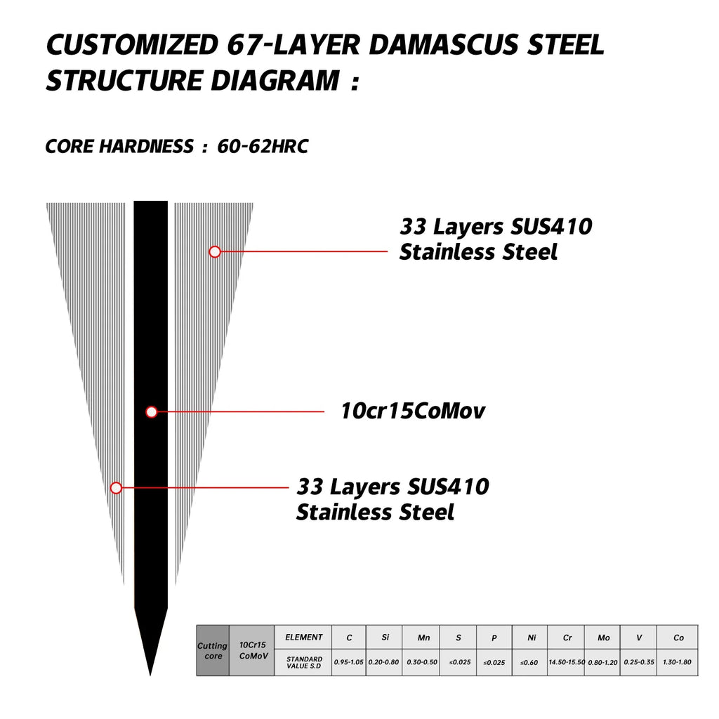 Grandsharp 67-Layer Damascus Steel DIY Knife Blades 1–5 PCS