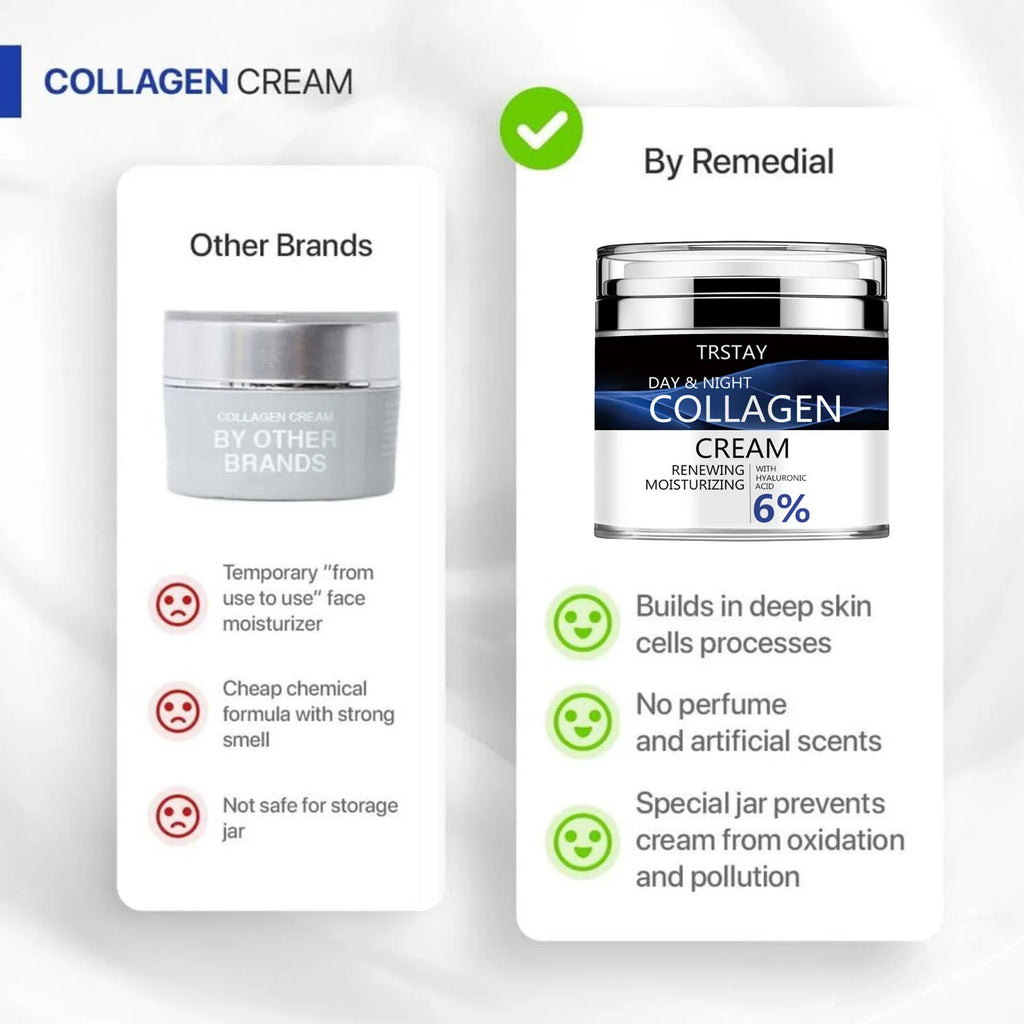 Collagen Cream Face Retinol Hyaluronic Acid Day Night Anti Aging