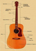 Vintage Guitar Kraft Paper Poster – Retro Music Wall Art Print