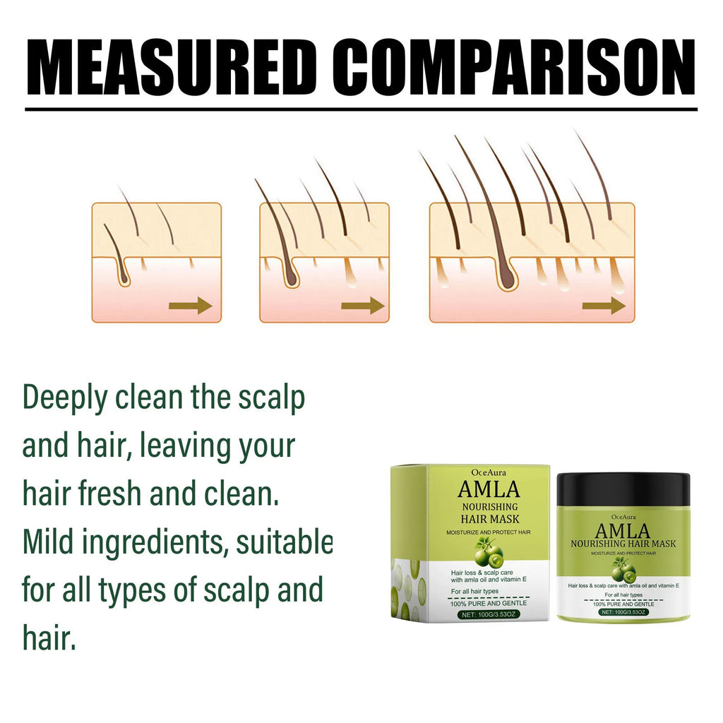 OceAura Castor Oil Hair Care Set – Shampoo, Mask & Serum