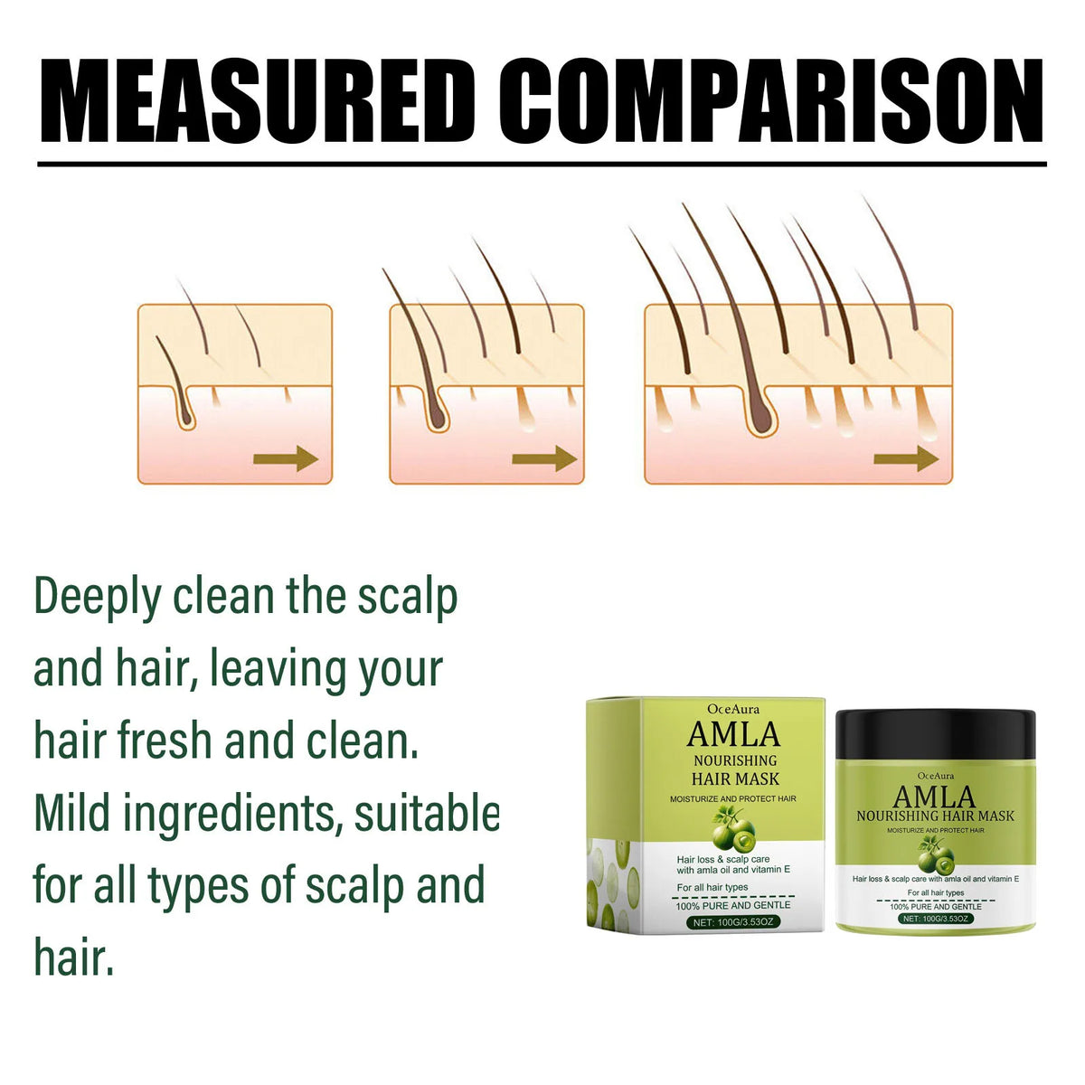 OceAura Castor Oil Hair Care Set – Shampoo, Mask & Serum
