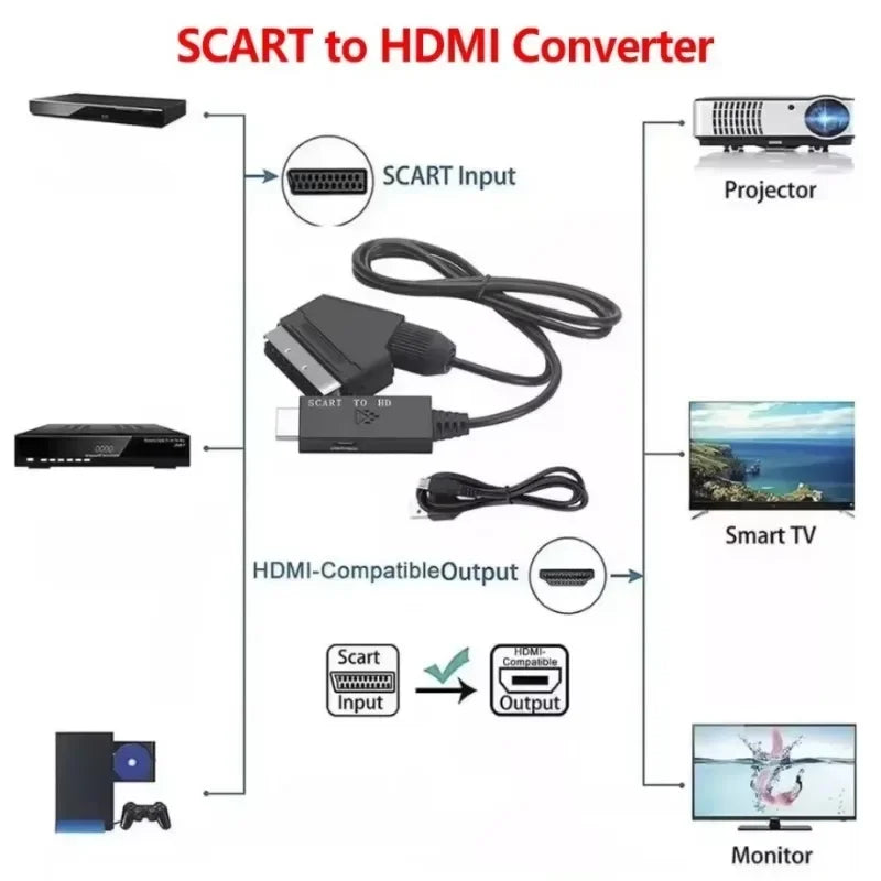 SCART to HDMI Converter Adapter – 1080P Video & Audio