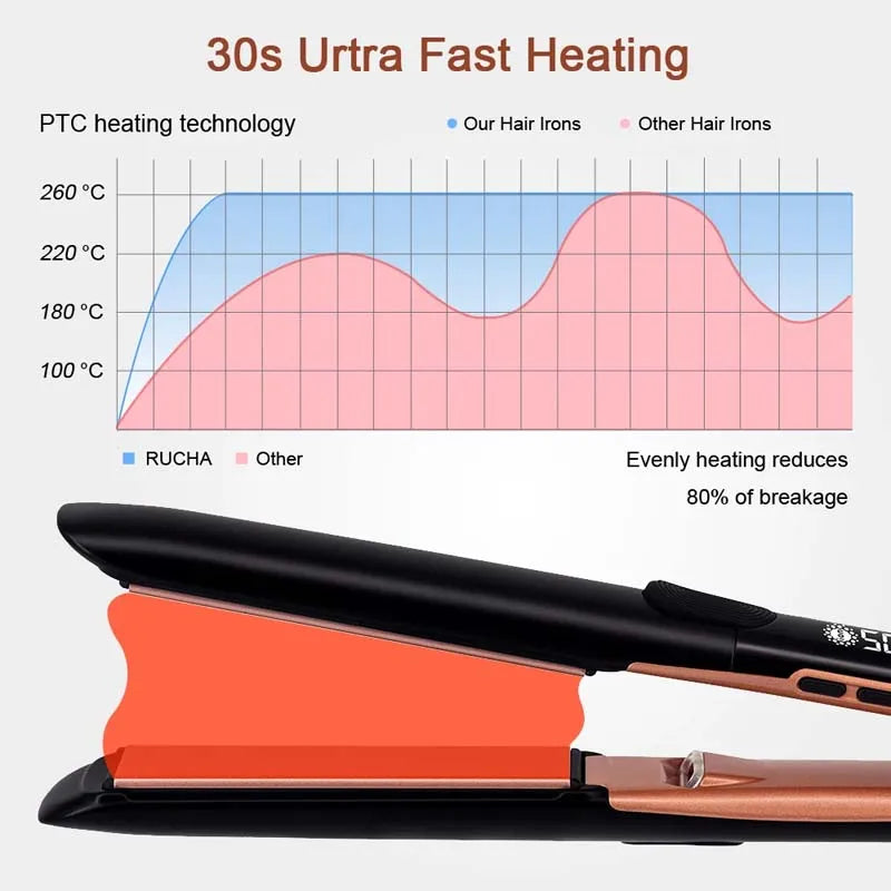 Ceramic Infrared Negative Ion Hair Straightener | Adjustable Heat