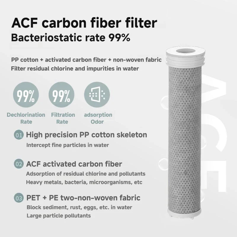 High Pressure Filtered Rain Shower Head | Water Purifying
