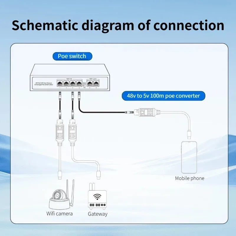 PoE to USB-C Converter – RJ45 5V/2A Type-C Output IEEE802.3af/at