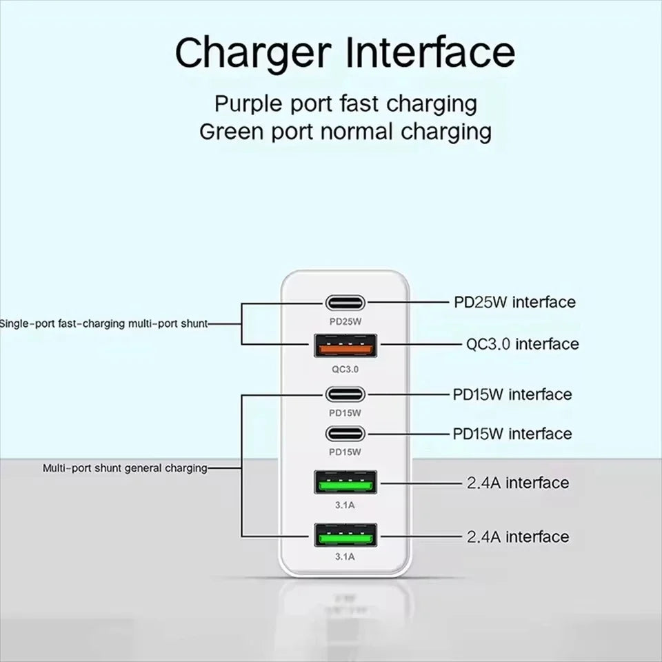 160W 6-Port USB-C Fast Charger | EU US UK Wall Adapter