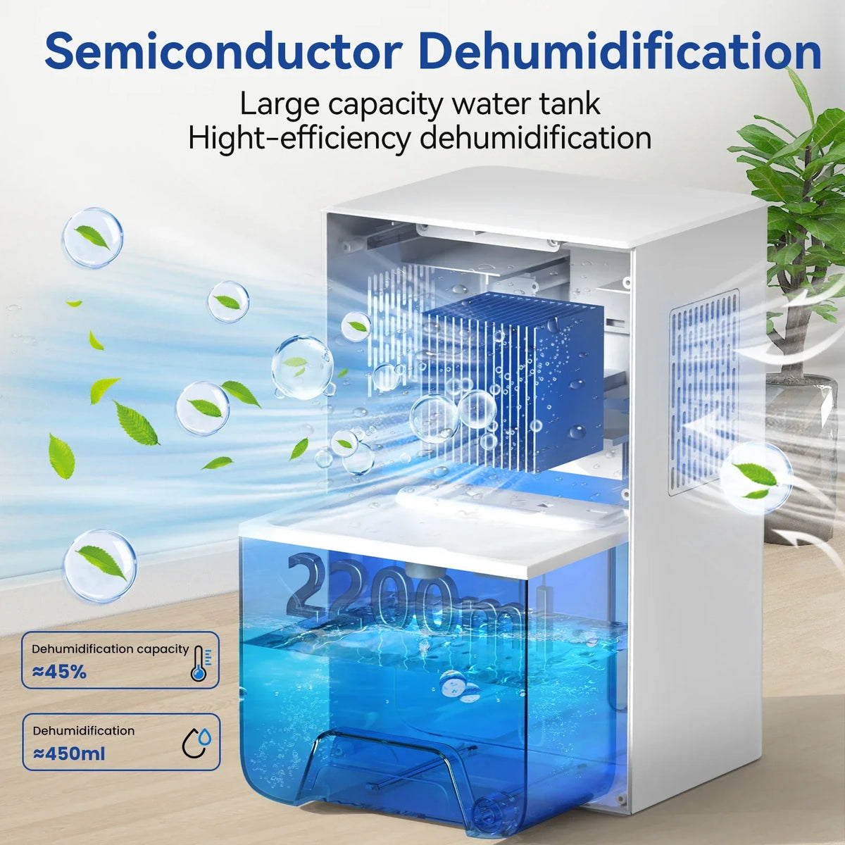 URGGU 2.2L Portable Mini Dehumidifier for Home & Bedroom