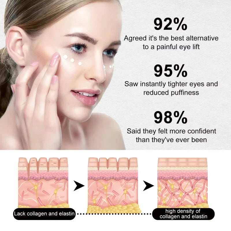 Retinol Eye Cream Stick – Firming, Brightening & Moisturizing