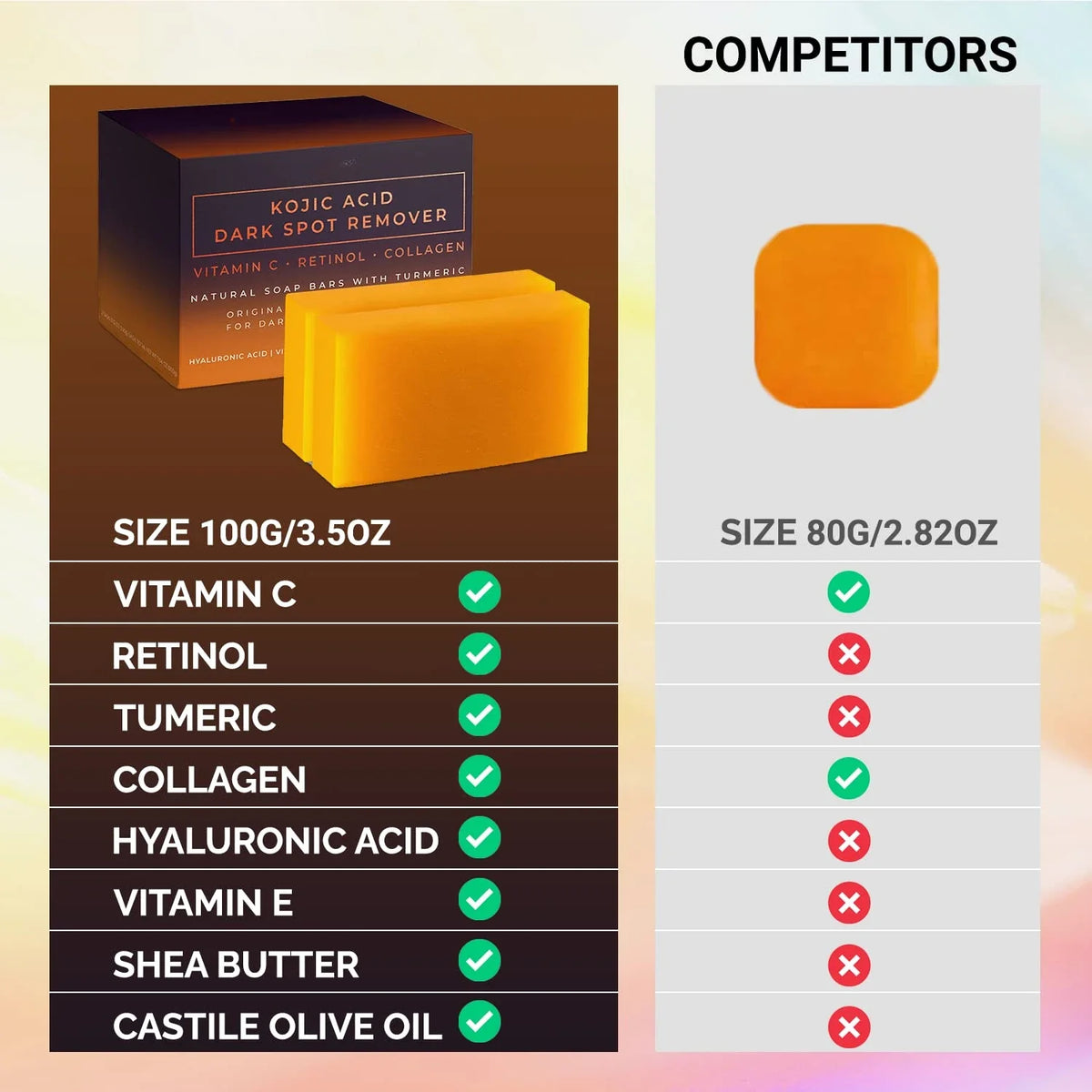 Kojic Acid Brightening Soap – Dark Spot Remover & Cleanser