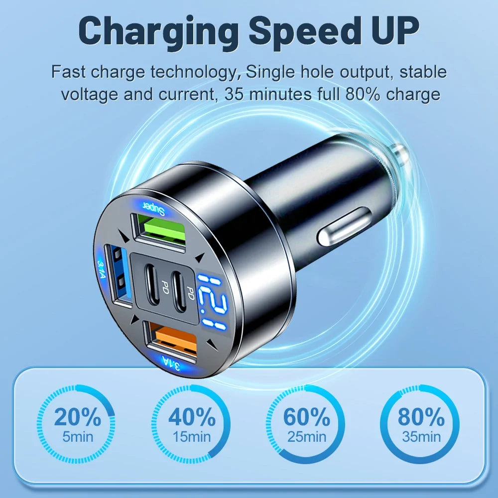 250W 5-Port USB-C Car Charger | PD QC3.0 Fast Charging