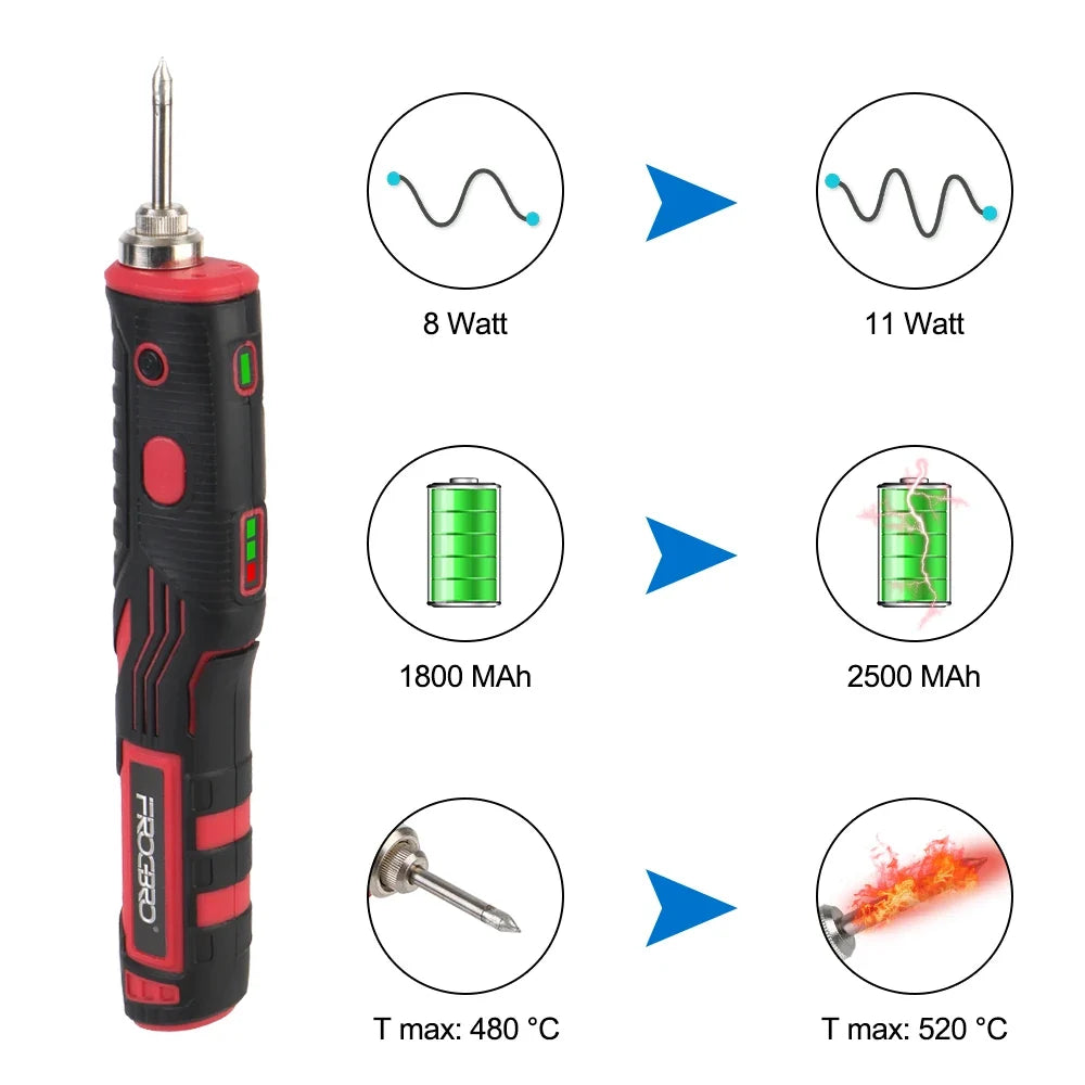 NICEYARD Cordless Soldering Iron Kit 1800mAh – Portable Welder