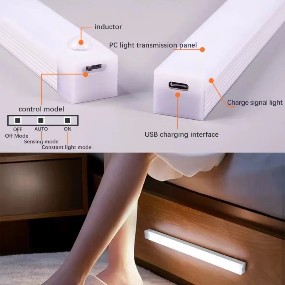 Rechargeable Motion Sensor LED Night Light – Cabinet & Closet