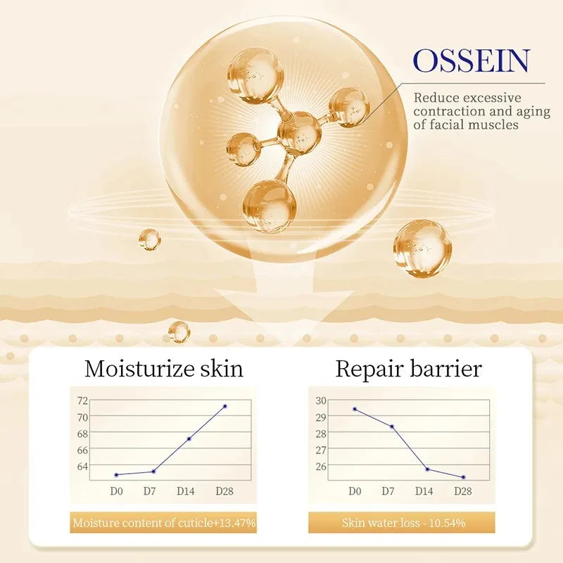 SADOER Collagen Eye Cream – Firming, Brightening & Moisturizing