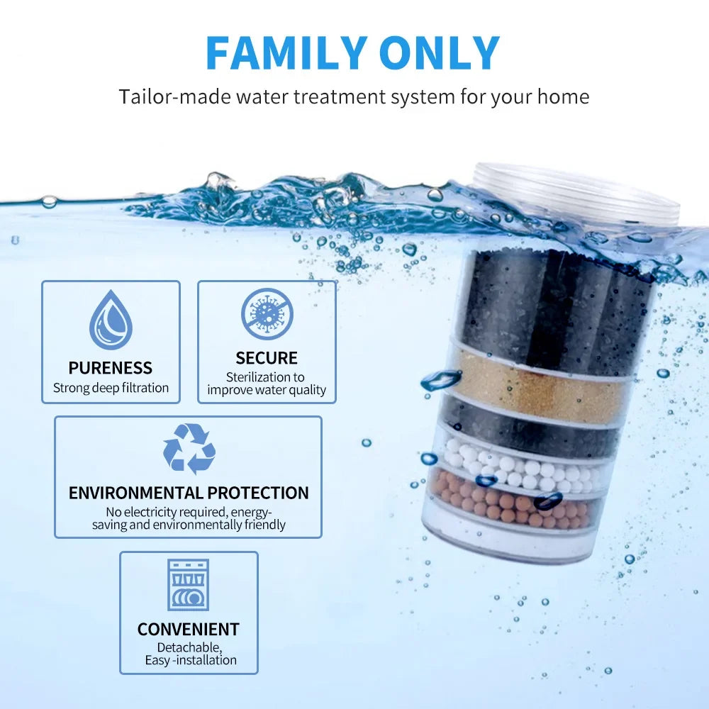 PUR Plus Compatible Water Filter Replacement – 6-Layer Dispenser