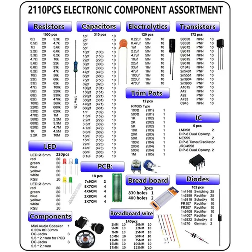 2110PCS Electronic Components Kit – Resistors, LEDs, Breadboard
