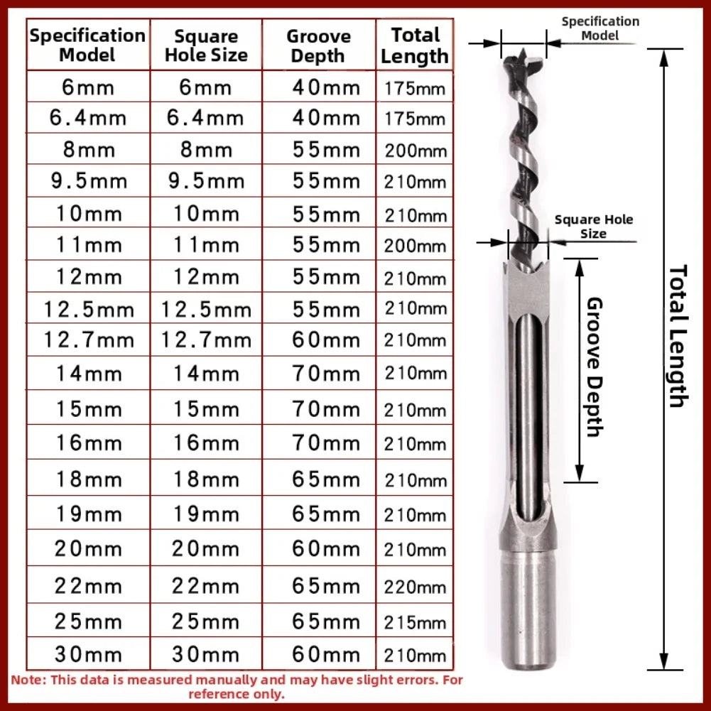 HSS Square Hole Drill Bit 6–18mm | Mortising Chisel for Wood