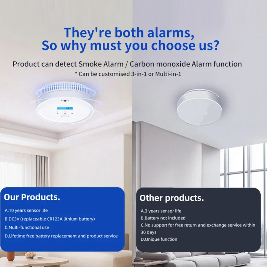 10-Year Smoke & CO Detector Combo | App Alerts, CE & UL