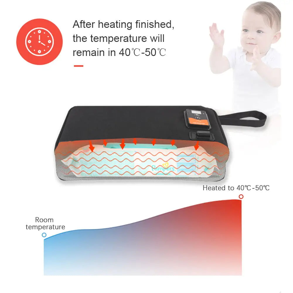 Portable USB Baby Wipe Warmer | Adjustable 30–60°C