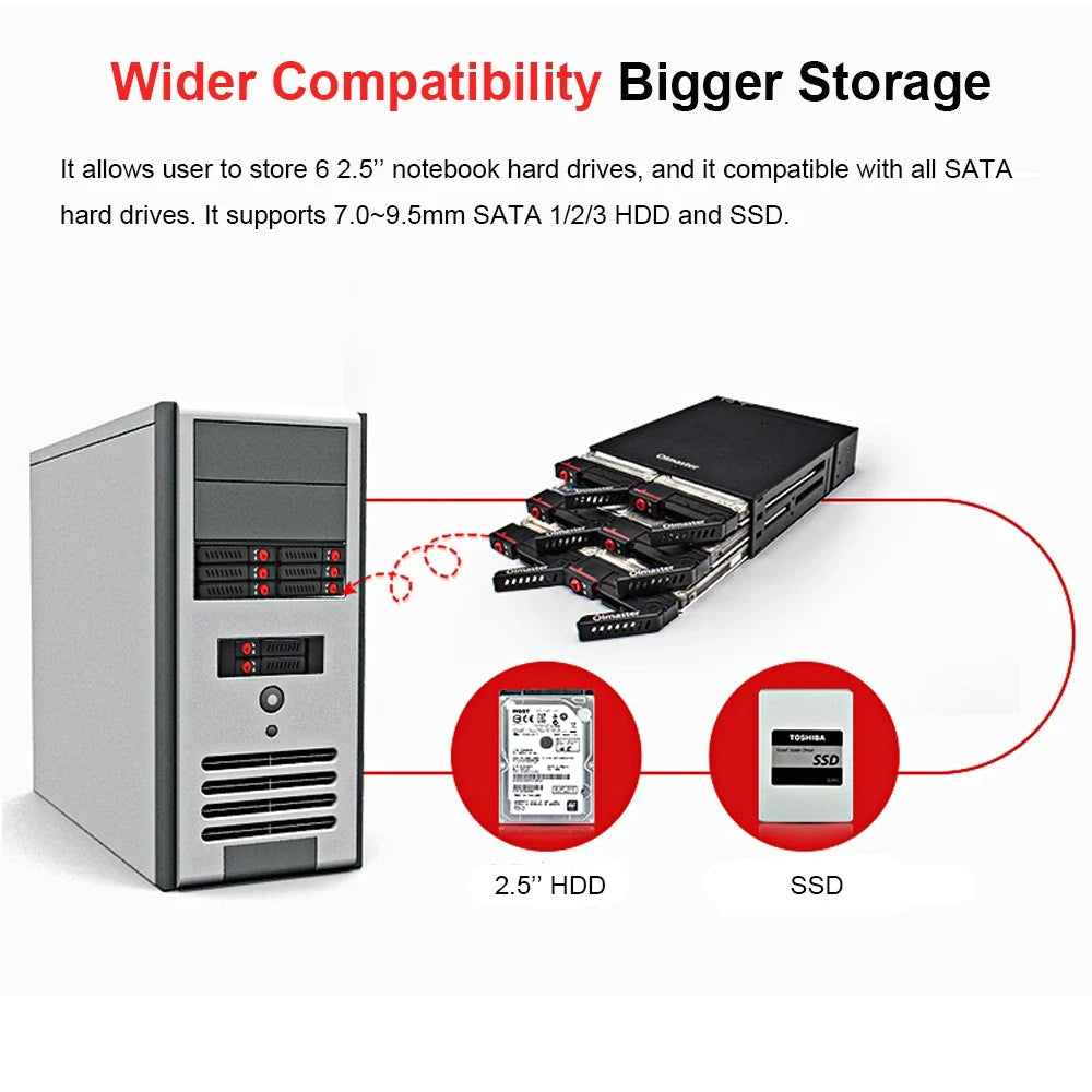 OImaster 6-Bay 2.5" SATA HDD SSD Hot-Swap Mobile Rack 6Gbps