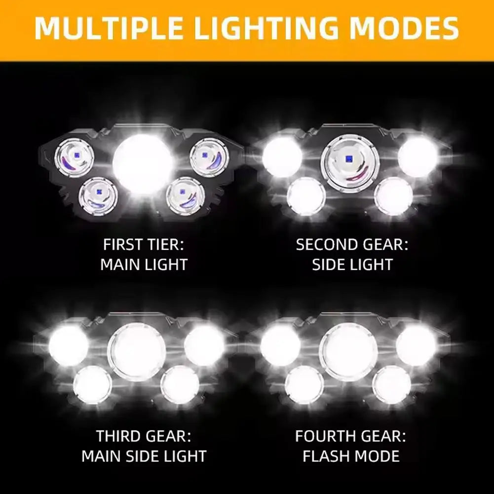 USB Rechargeable LED Headlamp | 800 Lumens, 4 Modes