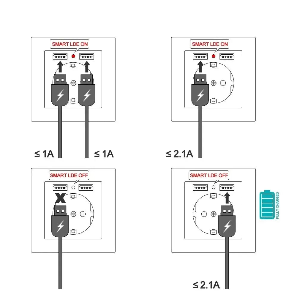 EU Wall Socket 20W USB-A & USB-C Fast Charging Dual Port