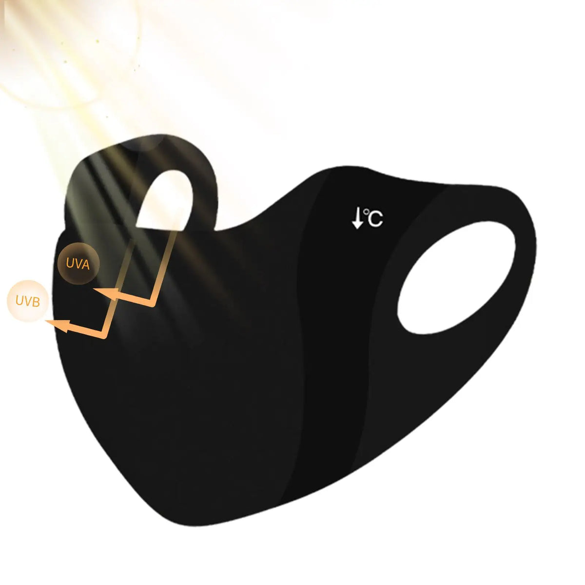 Women's Ice Silk UV Face Cover – UPF 50+ Cooling Sun Mask