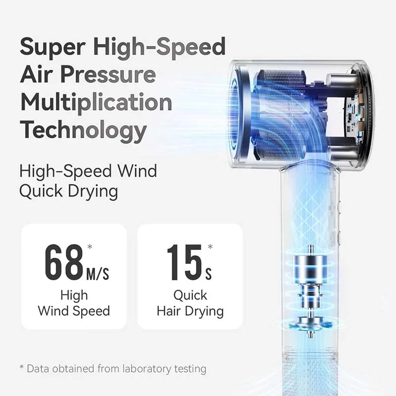 Professional Ionic Hair Dryer – High-Speed Dual Voltage Blow Dryer