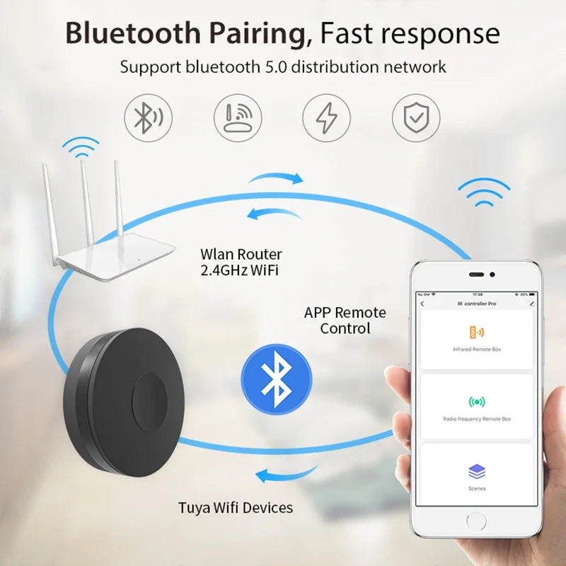 NEO Tuya Smart RF IR Remote Control Wifi Home Infrared Controller Air