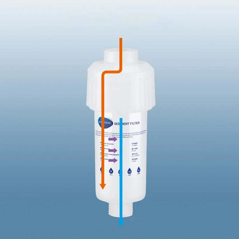 PP Cotton Faucet Pre-Filter | Sediment & Rust Water Filter