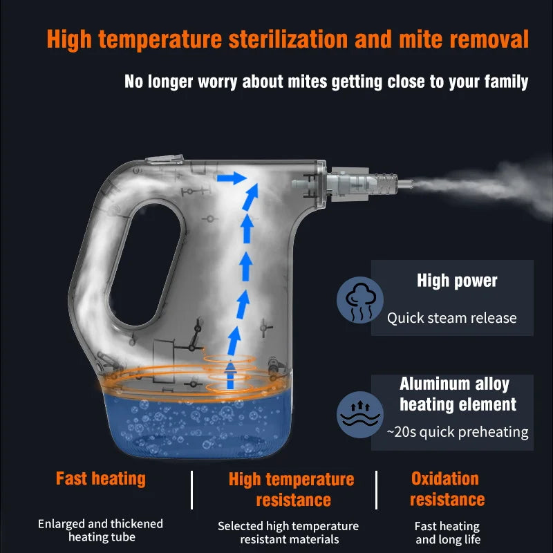 1200W Handheld Steam Cleaner – Multifunctional Home Sanitizer