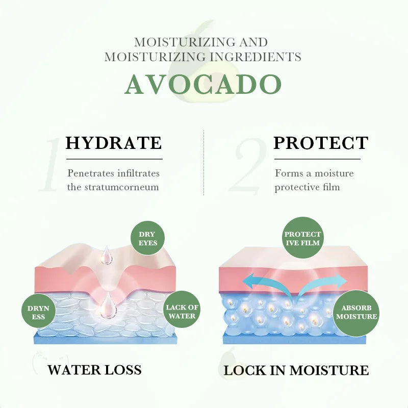 SADOER Avocado Eye Cream – Dark Circles, Wrinkles & Firming