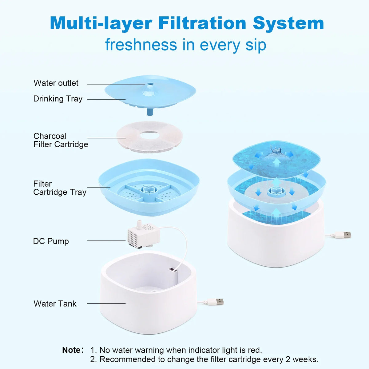Pet Supplies Toys Kittens Puppies Water Dispenser Filter Automatic