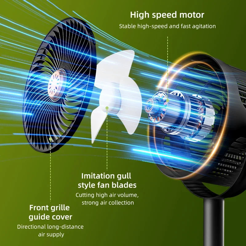 Solar Fan with LED Light – Floor & Desktop Multi-Function Fan