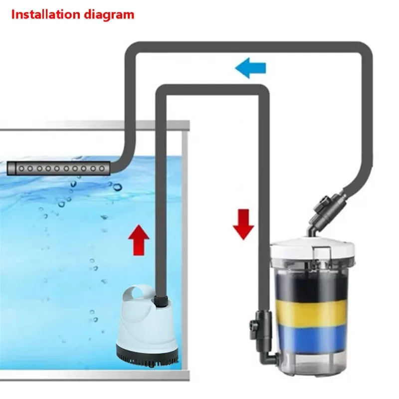 EW-604 External Canister Filter | Pre-Filter & 4 Sponge Cartridges