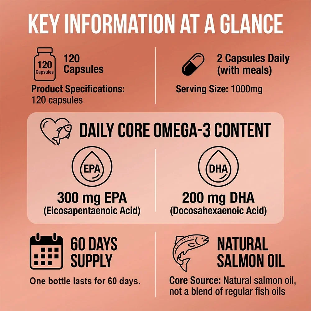 Omega-3 Fish Oil EPA & DHA | 120 Softgels – Non-GMO
