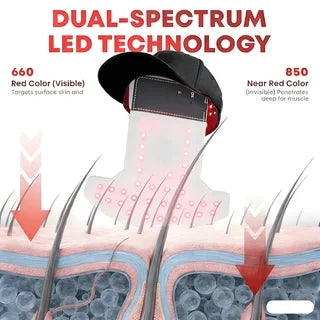 LED Scalp Massage Cap – 4-Mode Red & Blue Light Hair Care