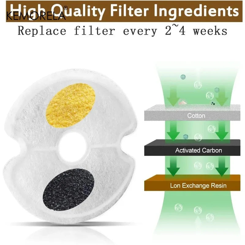 Activated Carbon Cat Water Fountain Filters 4/8 PCS | KEMORELA