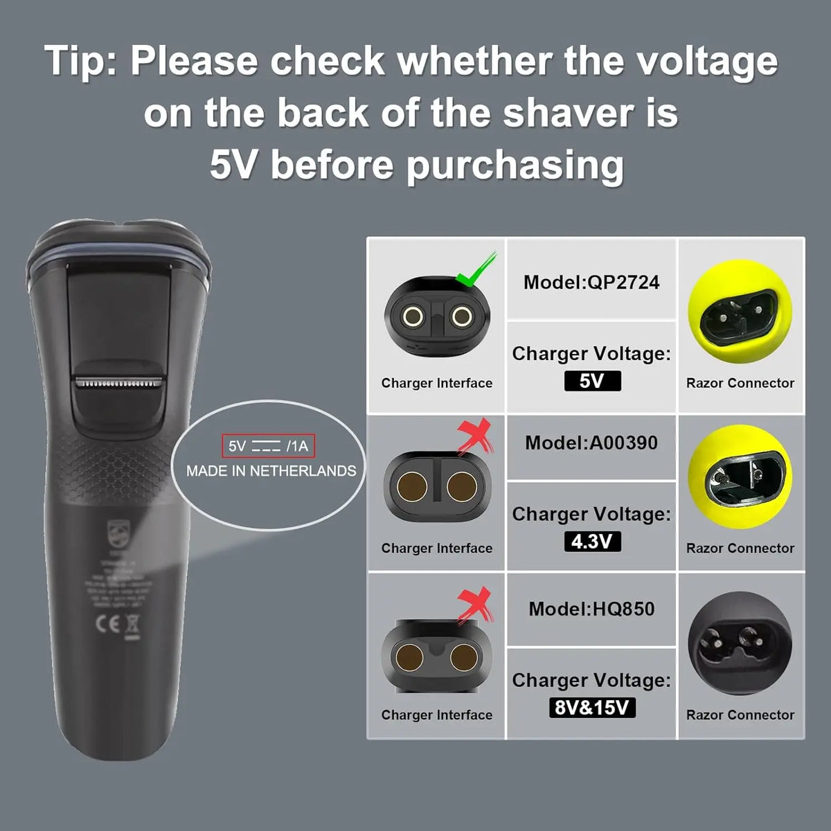 5V USB-C Shaver Charger Adapter for Philips OneBlade QP2724 QP2834
