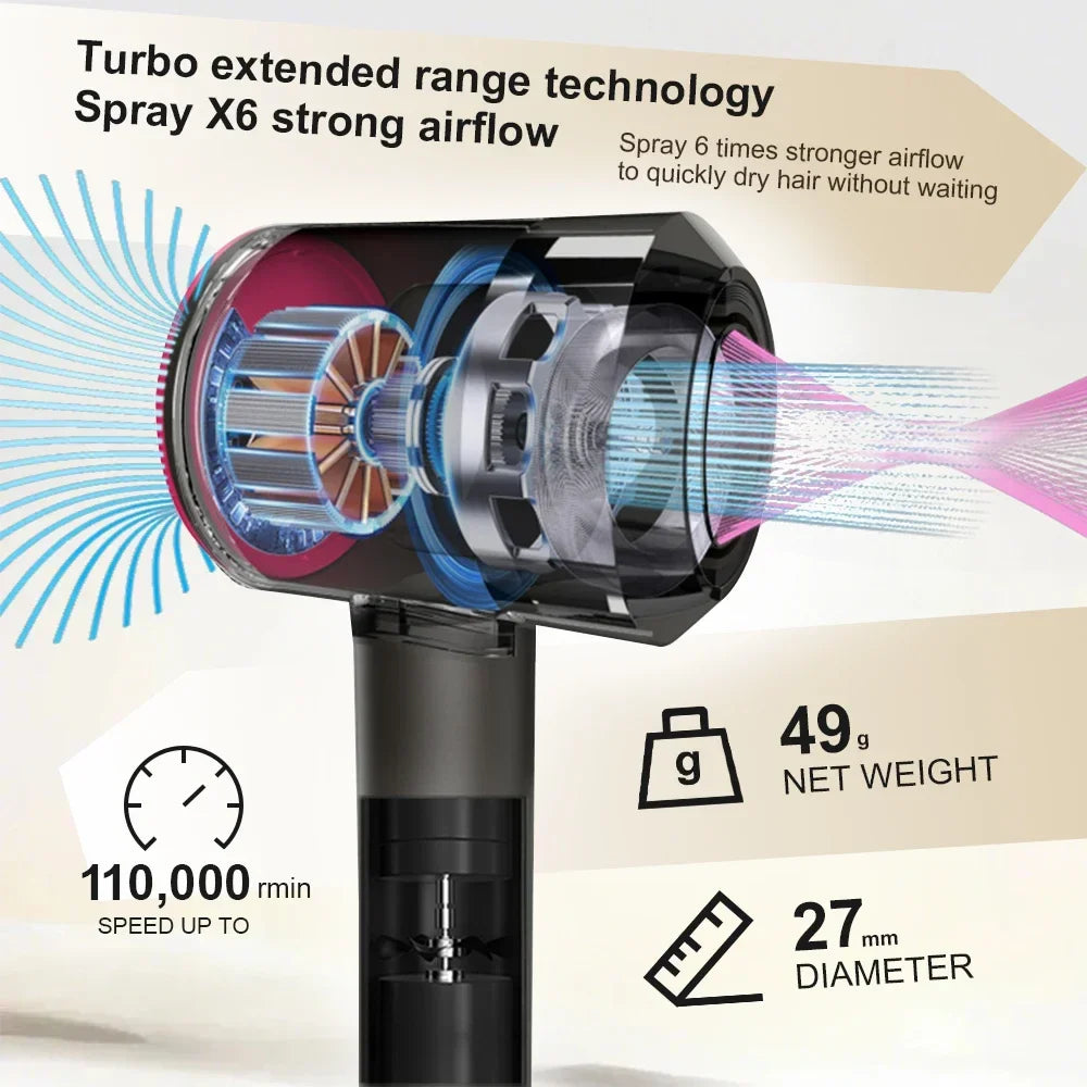 Bladeless Wall-Mount Negative Ion Hair Dryer 1600W Salon